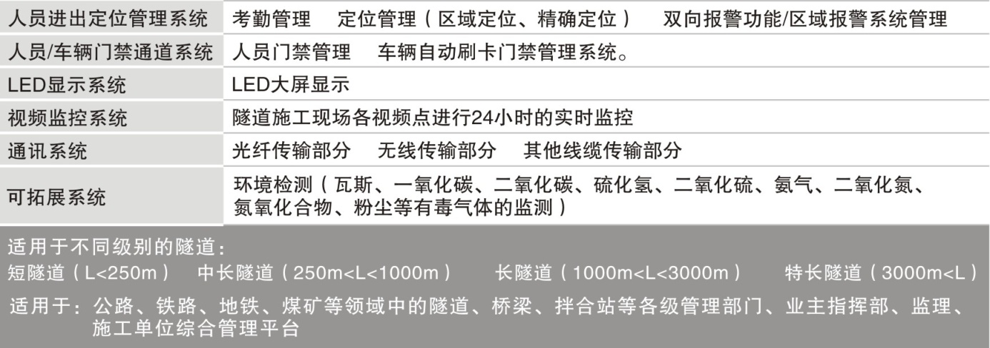 隧道人員門禁系統(tǒng)