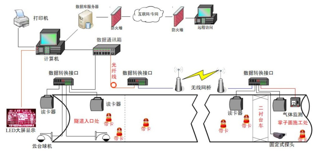 隧道門禁定位系統(tǒng)2.png